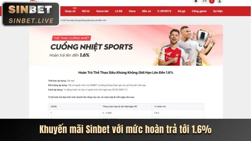 Thưởng nạp lại hàng ngày 78win